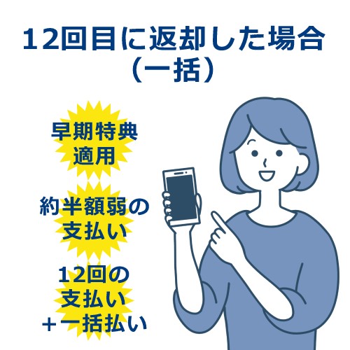 12回目返却（一括）のパターン
