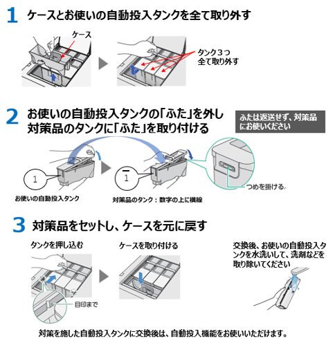 自動投入タンクの交換手順