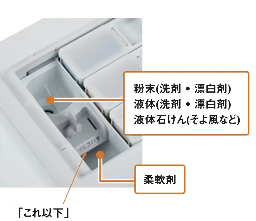 手動投入ケースに洗剤を投入する画像