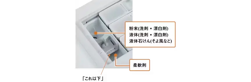 手動投入ケースに洗剤を投入する画像